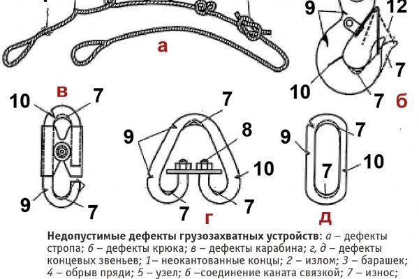 Кракен сайт что